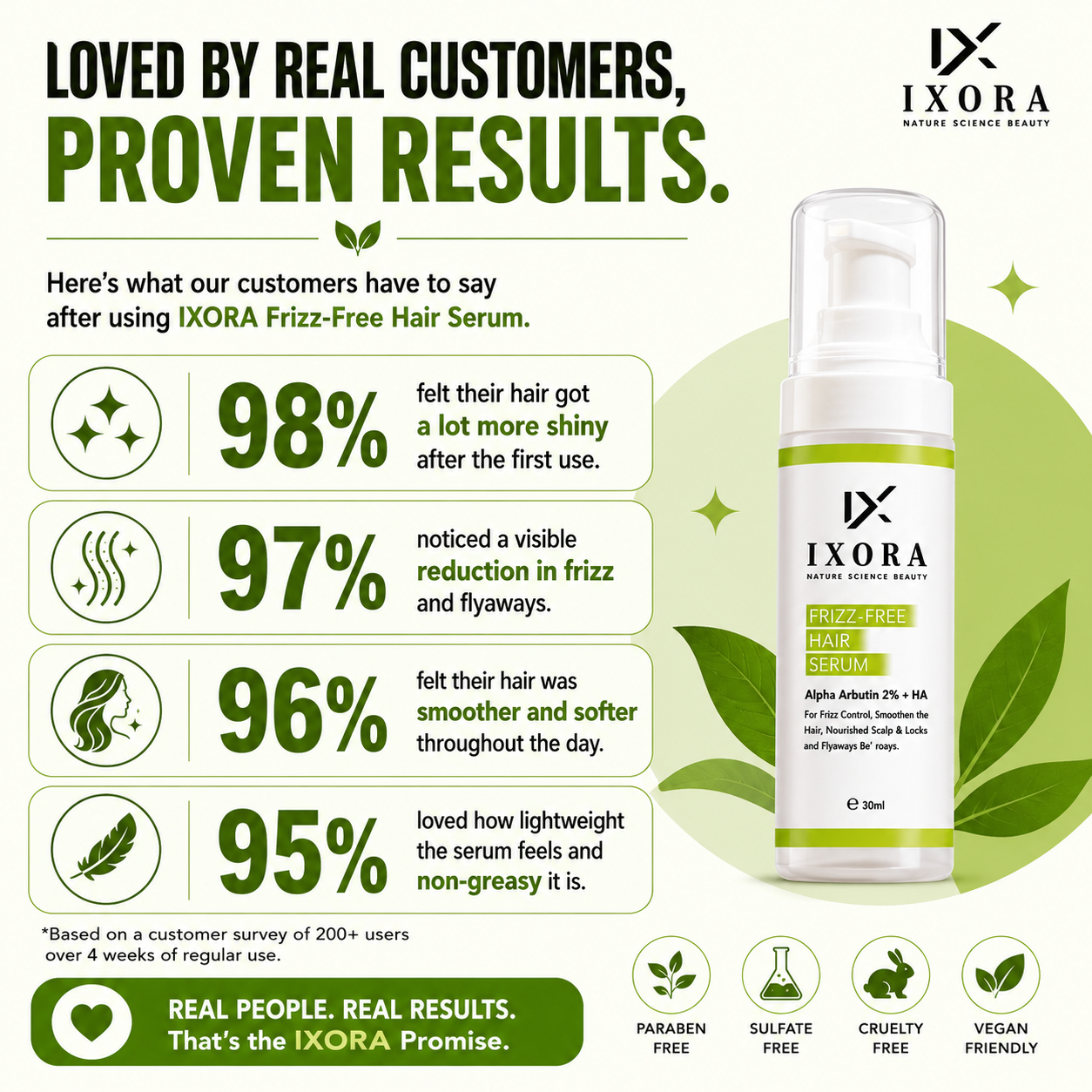 Frizz Free Hair Serum
